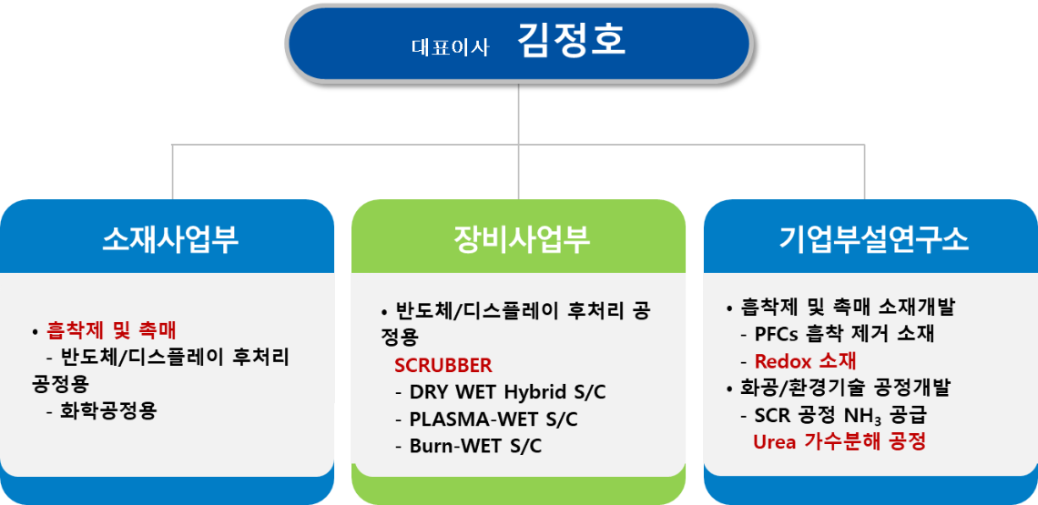 개요01.png